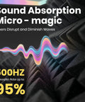 Black And Grey Pyramid Acoustic Panels 50 Pack With Strong Adhesive Squares Noise Reducing Kit showing soundwave absorption design.