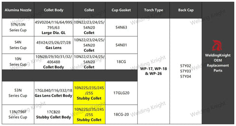 Table showing WeldingKnight OEM replacement parts, including stubby collet for WP17 WP18 WP26 TIG torch 10N24S 3/32 inch.