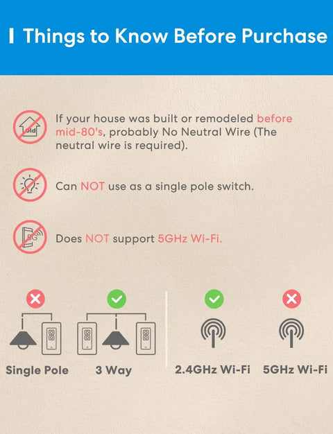 Product instructions for 3 Way Smart Dimmer Switch Kit For Dimmable LED Lights, including WiFi compatibility and wiring requirements.