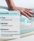 Close-up of Premium Six Inch Sofa Cushion Insert With High Density Four Layer Memory Foam Couch Replacement Pad showing 3-layer design.