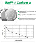 Top Shelf 20 Pack Lr44 Ag13 357 303 Sr44 1.5V Button Coin Cell Batteries for Digital Calipers Smart Watches Remote Controls Gadgets That Need Serious Oomph to Stay Alive All Day with voltage graph and specifications.