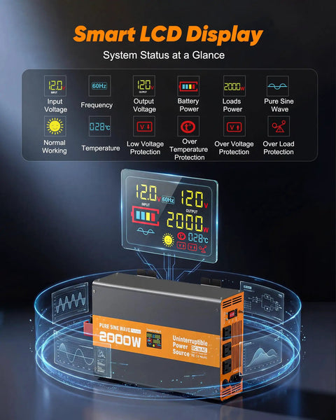 Front view of 2000W Sump Pump Battery Backup with Pure Sine Wave Inverter and LCD Display 10ms auto switch fast charging.