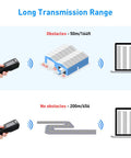 No Frills Wireless Barcode Scanner for Inventory Management showing transmission range with and without obstacles