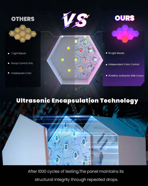 Comparison of RGB Hexagon Wall Lights For PC Setup USB Powered LED Decor with ultrasonic encapsulation technology highlighting durability and color control.