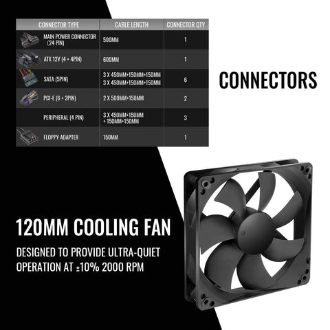 600W 80 Plus Gold Non Modular ATX Power Supply connectors and 120mm ultra-quiet cooling fan displayed.