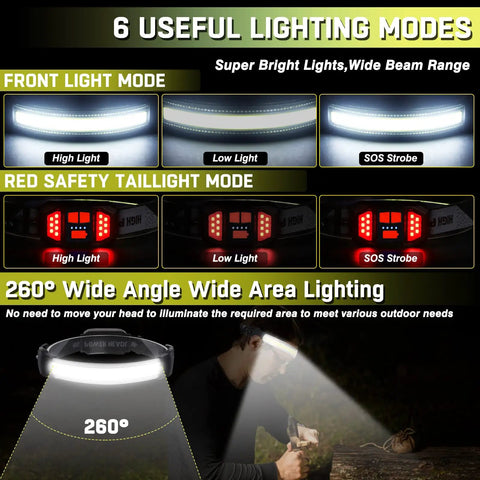 Rechargeable Headlamp With Ultra Bright 1500 Lumens showing 6 lighting modes, separate front and tail light control, 230 degree beam.