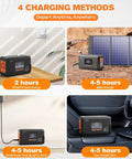 Go To Portable Power Station 98Wh Solar Generator with four charging methods shown: 65W PD fast charge, wall, solar, car outlet.