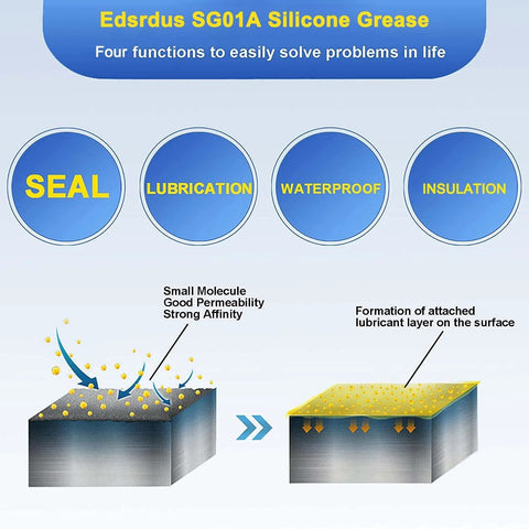 Edsrdu SG01A silicone grease front view with four feature icons: seal, lubrication, waterproof, insulation