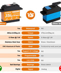 Front view of HobbyPark 35kg 360° continuous-rotation servo for robots with metal gears; comparison vs other servos.
