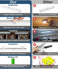 Comparison chart showing features of T01L 20 LED Wireless Motion Sensor Closet Light with battery or DC input versus another model.