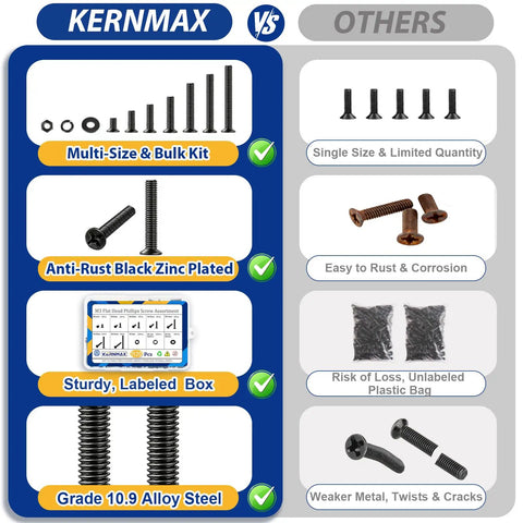 Comparison chart of All In One 1120 Piece M3 Countersunk Screw Kit with Flat Head Phillips Screws Zinc Plated advantages over others.