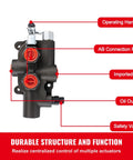 Compact hydraulic control valve for tractors with labeled parts including operating handle and safety valve.