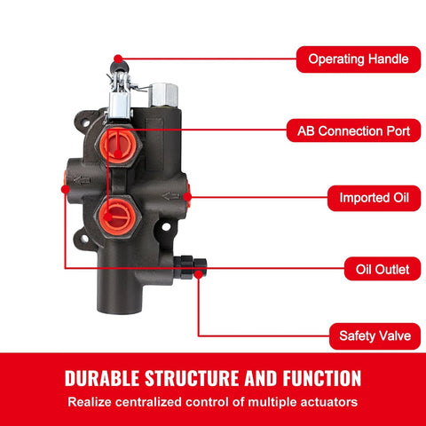 Compact hydraulic control valve for tractors with labeled parts including operating handle and safety valve.