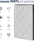 HEPA Filter Replacement For Shark HE601 HE602 Air Purifier, 99.97 Percent 0.3 Micron Filtration, Easy No Tools Swap, True Premium
