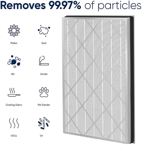 HEPA Filter Replacement For Shark HE601 HE602 Air Purifier, 99.97 Percent 0.3 Micron Filtration, Easy No Tools Swap, True Premium