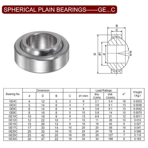 GE12C spherical plain bearing, 12x22x10 mm, metal finish, 3D view with schematic diagram