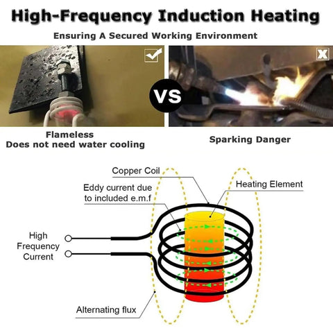 Comparison of Handheld Electromagnetic Induction Heater 1000W Flameless Bolt Nut Bearing Extractor vs traditional spark method.