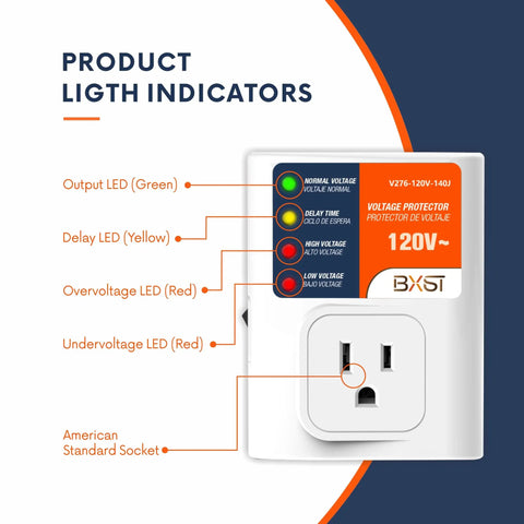 Heavy Duty Plug In Surge Protector For Home Essentials With 140J Lightning Protection And 120V 15A Wall Outlet Guard