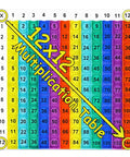 Colorful Rainbow Multiplication Table Card Set With 12x12 Chart Flash Cards For Mastering Times Tables And Quick Facts