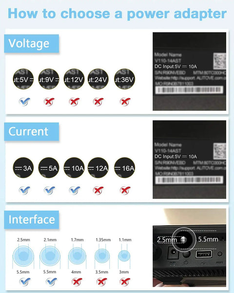 Infographic on choosing power adapter with voltage, current, and interface details for Beefy 5V 10A 50W LED Power Supply Adapter.