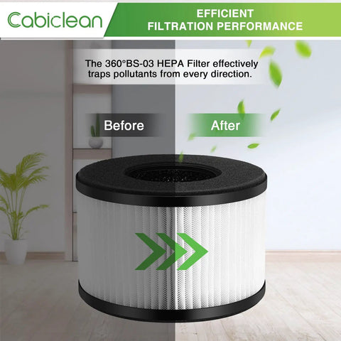 Two Pack Replacement Filters For BS 03 Air Purifier Works With Part U Part X And Slevoo BS 03 3 In 1 Filtration With HEPA Filter