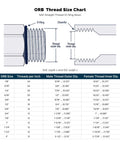 ORB thread size chart for Model 6410-12-10 Reducer Expander Hydraulic Fittings Three Quarter Inch ORB Male To Five Eighths Inch ORB Female SAE O Ring Boss Adapters Carbon Steel Rugged Pro Grade High Pressure Connectors