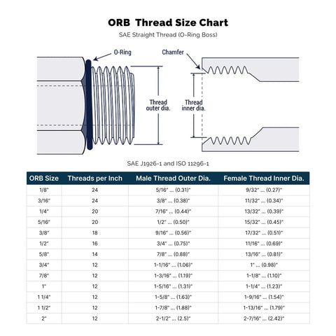ORB thread size chart for Model 6410-12-10 Reducer Expander Hydraulic Fittings Three Quarter Inch ORB Male To Five Eighths Inch ORB Female SAE O Ring Boss Adapters Carbon Steel Rugged Pro Grade High Pressure Connectors