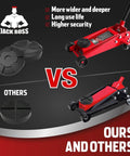 Comparison of Universal Large Floor Jack Rubber Pads Set with red floor jacks highlighting design differences and benefits.