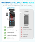 Comparison chart showing features of a Full Body Massage Mat With Heat And Shiatsu Kneading For Deep Tissue Back Pain Relief.