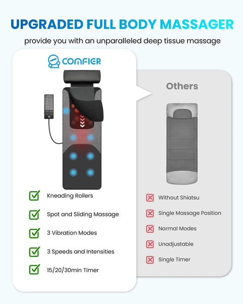 Comparison chart showing features of a Full Body Massage Mat With Heat And Shiatsu Kneading For Deep Tissue Back Pain Relief.