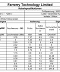 Detailed specifications table for Ferrerry Technology Limited's silicone coated wire, featuring various gauges and properties for DIY use.