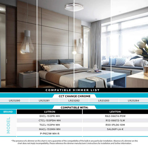 18 Inch LED Flush Mount Ceiling Light With Five CCT Modes 2700K To 5000K Dimmable in modern bedroom setting.