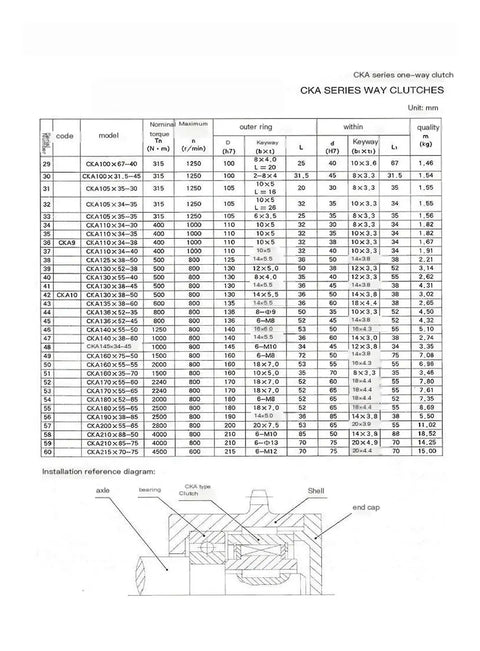 Built Tough One Way Clutch Backstop Bearing For Motors Smooth Shift And Reliable One Direction Rotation Compatible With Cka4090 Cka32100 Series Heavy Lifting Industrial Part specifications chart