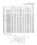 Heavy Duty One Way Overrunning Clutch Bearing Drop In Backstop Upgrade For Industrial Motors specifications chart for CKA series.