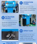 Compact Portable Spray Foam Machine For Polyurethane Insulation Projects Commercial grade operation panel with digital display system.