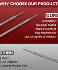 Comparison of Low Hydrogen E7018 3/32 Inch Welding Rods 5 Pound Pack with features such as arc stability and rust resistance.