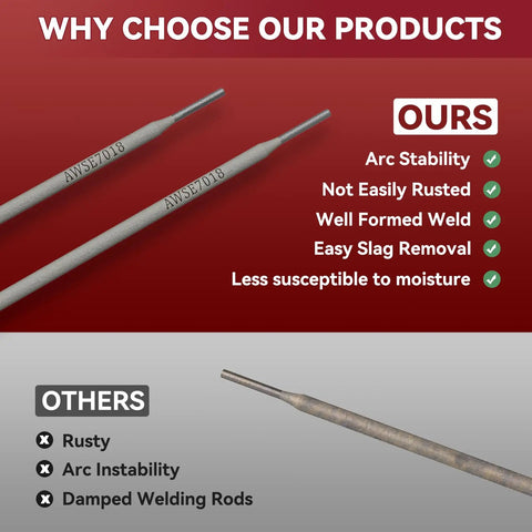 Comparison of Low Hydrogen E7018 3/32 Inch Welding Rods 5 Pound Pack with features such as arc stability and rust resistance.