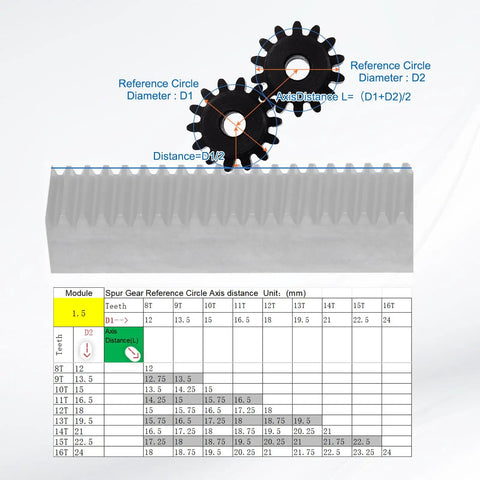 Two Pack Mod 1.5 14T Spur Gear For 8mm Bore RC Cars, 1045 Steel Pinion Gear With Black Surface Treatment, 20 Degree Pressure Angle, Fits Spur Rack And DIY Motors, Buggies, Trucks. shown with axis distance chart and gear dimensions
