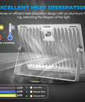Back view of 300W LED Flood Light Outdoor Security Lighting, 24000 Lumens, IP67 Waterproof, aluminum heat dissipation design