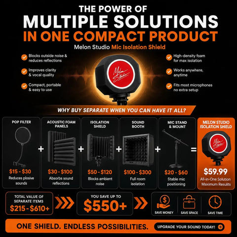 Infographic of Pro Grade Pop Filter And Mic Isolation Shield For Studio Voiceovers And Podcasts Portable Recording Booth Soundproof