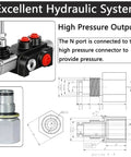 Heavy Duty Hydraulic Control Valve Accessory For Log Splitter N Port Power Beyond Adapter G1/2 Inch Thread Steel Build