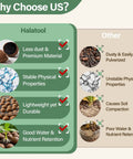 Comparison chart of benefits of Halatool LECA clay pebbles versus other materials for hydroponics and plant growth.