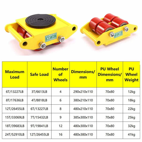 Heavy Duty P U Roller Machinery Skate Dolly For Moving Industrial Equipment With 360 Degree Rotating Tray image showing dimensions and weight info.