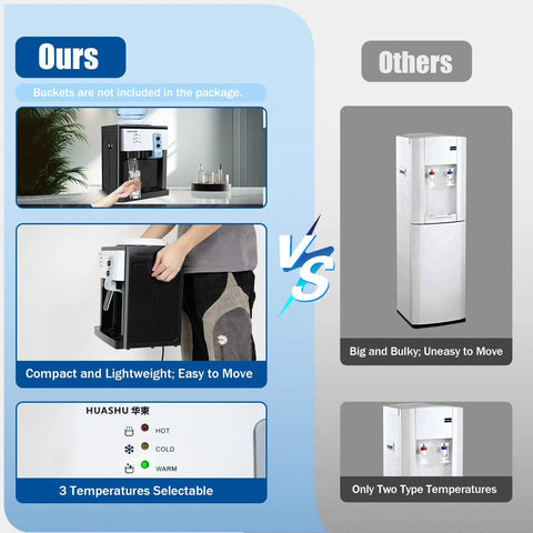 Hot And Cold Water Dispenser For 4.9 Gallon Bottles Desktop Countertop Water Cooler With One Button Operation, comparison with another model
