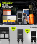 Hikemoon compact folding utility cart in SUV trunk, showcasing size comparison with other gear and compact design benefits.