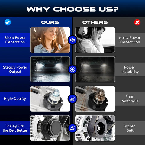 Comparison image highlighting benefits of New Alternator Replacement for Nissan Sentra, such as silent and steady power generation.