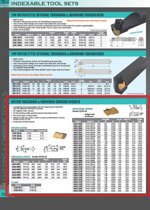 6062-5001 TNT2R C5 Coated Right Hand Threading Carbide Insert chart with specifications for precision machining and notch systems