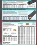Right Hand Threading Carbide Insert With 60 Degree Negative Rake Neutral, C5 TIC-65 Coated For Smooth Solid Metal Cutting chart.