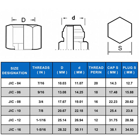 Technical diagram for JIC Cap And Plug Set For 37 Degree Flare Hydraulic Hose Fittings Carbon Steel 72 Pieces Sizes 4 to 16