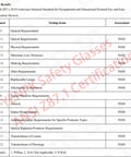 Table showing test results of ANSI Z87.1 standards for safety glasses, with all categories marked as 'PASS' for compliance.